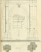 An illustration from Cours d'architecture enseigné dans l'Academie royale d'architecture : premiere[-cinquième] partie ... (1675)
