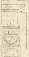 An illustration from Cours d'architecture enseigné dans l'Academie royale d'architecture : premiere[-cinquième] partie ... (1675)