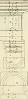 An illustration from Cours d'architecture enseigné dans l'Academie royale d'architecture : premiere[-cinquième] partie ... (1675)