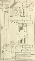 Picture 28 of 227 from Cours d'architecture enseigné dans l'Academie royale d'architecture : premiere[-cinquième] partie ... (1675), leaf 76