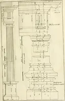 An illustration from Cours d'architecture enseigné dans l'Academie royale d'architecture : premiere[-cinquième] partie ... (1675)
