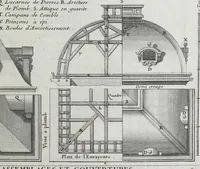 Picture 30 of 55 from Cours d'architecture qui comprend les ordres de Vignole : avec des commentaires, les figures & descriptions de ses plus beaux bâtimens, & de ceux de Michel-Ange ... & tout ce qui regarde l'art de bâtir : avec une ample explication par ordre alphabetique de tous les termes (1691), leaf 321