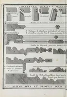 An illustration from Cours d'architecture qui comprend les ordres de Vignole : avec des commentaires, les figures & descriptions de ses plus beaux bâtimens, & de ceux de Michel-Ange ... & tout ce qui regarde l'art de bâtir : avec une ample explication par ordre alphabetique de tous les termes (1691)