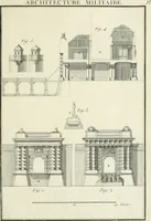 An illustration from Cours de géométrie pratique, d'architecture militaire, de perspective et de paysage : avec un dictionnaire des termes de l'architecture, dirigés relativement aux connoissances essentielles que doivent avoir, dans ces quatre premiers genres d'étude du dessein, les jeunes gentilshommes destinés à l'etat militaire (1773)