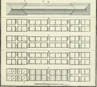 An illustration from Cours de géométrie pratique, d'architecture militaire, de perspective et de paysage : avec un dictionnaire des termes de l'architecture, dirigés relativement aux connoissances essentielles que doivent avoir, dans ces quatre premiers genres d'étude du dessein, les jeunes gentilshommes destinés à l'etat militaire (1773)