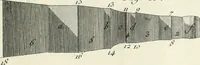 An illustration from Cours de géométrie pratique, d'architecture militaire, de perspective et de paysage : avec un dictionnaire des termes de l'architecture, dirigés relativement aux connoissances essentielles que doivent avoir, dans ces quatre premiers genres d'étude du dessein, les jeunes gentilshommes destinés à l'etat militaire (1773)