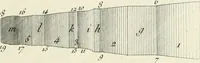 An illustration from Cours de géométrie pratique, d'architecture militaire, de perspective et de paysage : avec un dictionnaire des termes de l'architecture, dirigés relativement aux connoissances essentielles que doivent avoir, dans ces quatre premiers genres d'étude du dessein, les jeunes gentilshommes destinés à l'etat militaire (1773)
