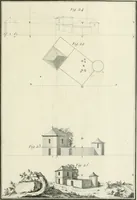 An illustration from Cours de géométrie pratique, d'architecture militaire, de perspective et de paysage : avec un dictionnaire des termes de l'architecture, dirigés relativement aux connoissances essentielles que doivent avoir, dans ces quatre premiers genres d'étude du dessein, les jeunes gentilshommes destinés à l'etat militaire (1773)