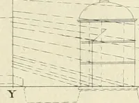 Picture 21 of 28 from Cours de géométrie pratique, d'architecture militaire, de perspective et de paysage : avec un dictionnaire des termes de l'architecture, dirigés relativement aux connoissances essentielles que doivent avoir, dans ces quatre premiers genres d'étude du dessein, les jeunes gentilshommes destinés à l'etat militaire (1773), leaf 122