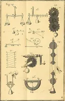 An illustration from Cours de mathématique : contenant toutes les parties de cette science, mises à la portée des commençants (1757)
