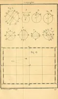 An illustration from Cours de mathématique : contenant toutes les parties de cette science, mises à la portée des commençants (1757)