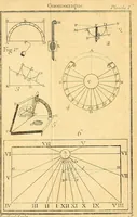 Picture 19 of 29 from Cours de mathématique : contenant toutes les parties de cette science, mises à la portée des commençants (1757), leaf 236