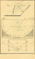 Picture 20 of 29 from Cours de mathématique : contenant toutes les parties de cette science, mises à la portée des commençants (1757), leaf 238