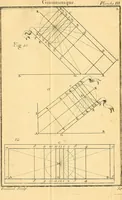 An illustration from Cours de mathématique : contenant toutes les parties de cette science, mises à la portée des commençants (1757)