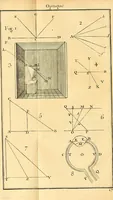An illustration from Cours de mathématique : contenant toutes les parties de cette science, mises à la portée des commençants (1757)