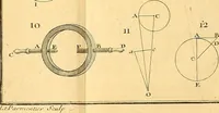 Picture 24 of 29 from Cours de mathématique : contenant toutes les parties de cette science, mises à la portée des commençants (1757), leaf 360