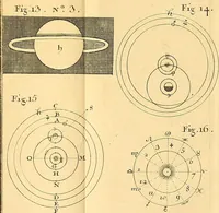 Picture 25 of 29 from Cours de mathématique : contenant toutes les parties de cette science, mises à la portée des commençants (1757), leaf 362