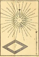 An illustration from Cours de mathématique : contenant toutes les parties de cette science, mises à la portée des commençants (1757)