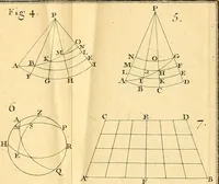 An illustration from Cours de mathématique : contenant toutes les parties de cette science, mises à la portée des commençants (1757)