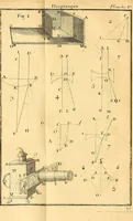 Picture 6 of 29 from Cours de mathématique : contenant toutes les parties de cette science, mises à la portée des commençants (1757), leaf 94