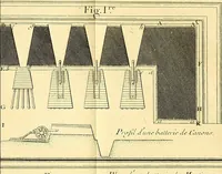 Picture 13 of 45 from Cours de mathématique : contenant toutes les parties de cette science, mises à la portée des commençants (1757), leaf 126