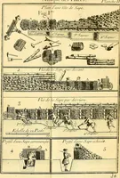 Picture 14 of 45 from Cours de mathématique : contenant toutes les parties de cette science, mises à la portée des commençants (1757), leaf 128