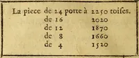 An illustration from Cours de mathématique : contenant toutes les parties de cette science, mises à la portée des commençants (1757)