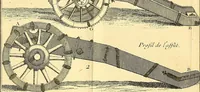 An illustration from Cours de mathématique : contenant toutes les parties de cette science, mises à la portée des commençants (1757)