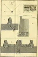 An illustration from Cours de mathématique : contenant toutes les parties de cette science, mises à la portée des commençants (1757)