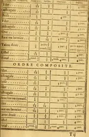 An illustration from Cours de mathématique : contenant toutes les parties de cette science, mises à la portée des commençants (1757)