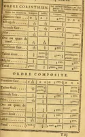 An illustration from Cours de mathématique : contenant toutes les parties de cette science, mises à la portée des commençants (1757)