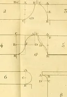 An illustration from Cours de mathématique : contenant toutes les parties de cette science, mises à la portée des commençants (1757)