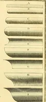 An illustration from Cours de mathématique : contenant toutes les parties de cette science, mises à la portée des commençants (1757)