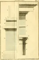 An illustration from Cours de mathématique : contenant toutes les parties de cette science, mises à la portée des commençants (1757)