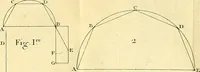 An illustration from Cours de mathématique : contenant toutes les parties de cette science, mises à la portée des commençants (1757)