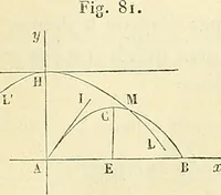 An illustration from Cours de mécanique de l'École polytechnique (1883)
