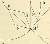 An illustration from Cours de mécanique de l'École polytechnique (1883)