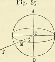 An illustration from Cours de mécanique de l'École polytechnique (1883)