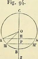 An illustration from Cours de mécanique de l'École polytechnique (1883)