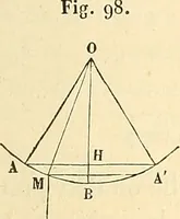 An illustration from Cours de mécanique de l'École polytechnique (1883)