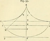 An illustration from Cours de mécanique de l'École polytechnique (1883)