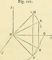 An illustration from Cours de mécanique de l'École polytechnique (1883)