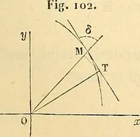 An illustration from Cours de mécanique de l'École polytechnique (1883)
