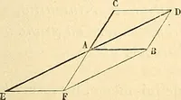 An illustration from Cours de mécanique de l'École polytechnique (1883)