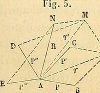 Picture 2 of 53 from Cours de mécanique de l'École polytechnique (1883), leaf 26