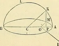 An illustration from Cours de mécanique de l'École polytechnique (1883)