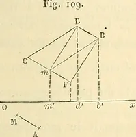 An illustration from Cours de mécanique de l'École polytechnique (1883)