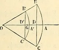 An illustration from Cours de mécanique de l'École polytechnique (1883)