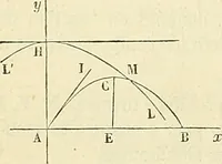 An illustration from Cours de mécanique de l'École polytechnique (1883)