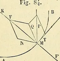 An illustration from Cours de mécanique de l'École polytechnique (1883)